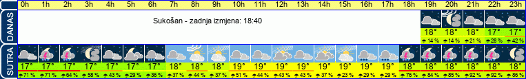 vrijeme