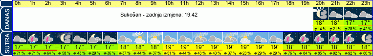vrijeme