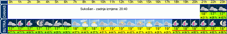 vrijeme