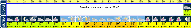 vrijeme
