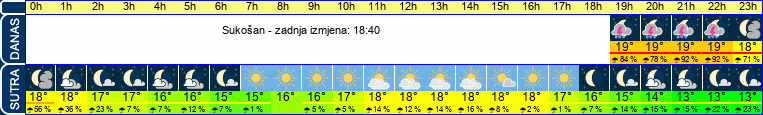 vrijeme