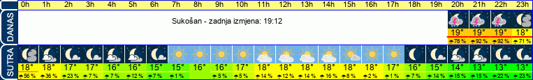 vrijeme