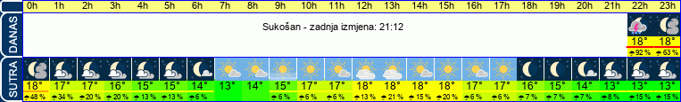 vrijeme