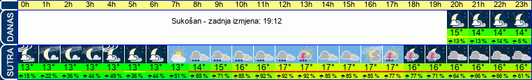 vrijeme