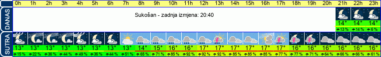 vrijeme
