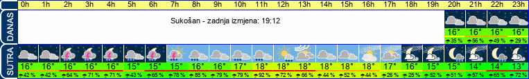 vrijeme