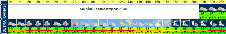 vrijeme