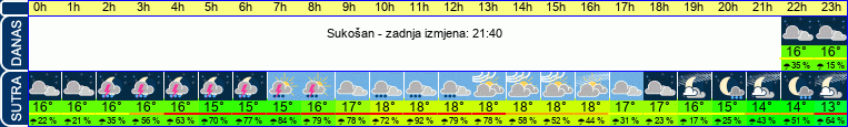 vrijeme