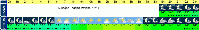 vrijeme