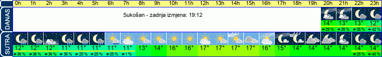 vrijeme