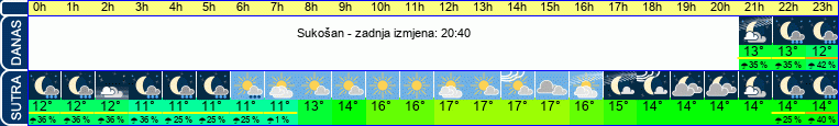 vrijeme