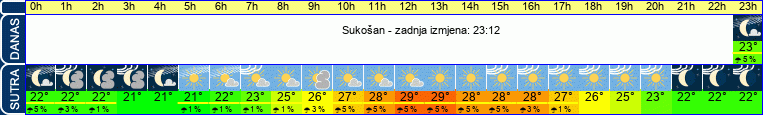 vrijeme