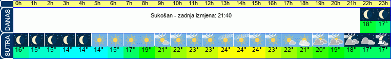 vrijeme