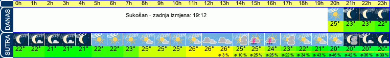 vrijeme