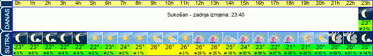 vrijeme