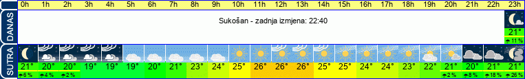 vrijeme