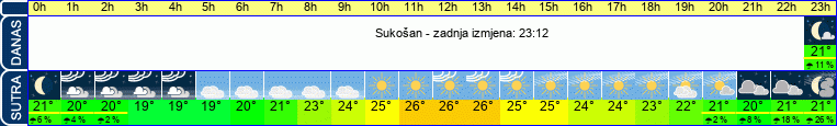 vrijeme