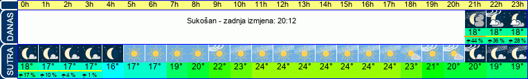 vrijeme
