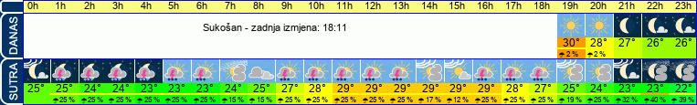 vrijeme