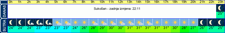 vrijeme