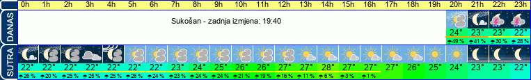 vrijeme