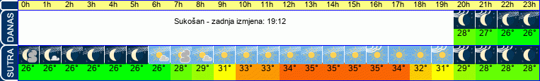 vrijeme