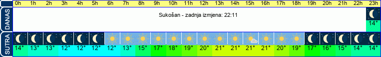 vrijeme