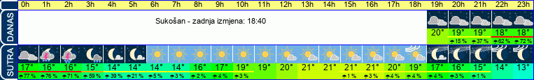vrijeme