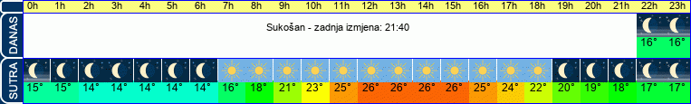 vrijeme