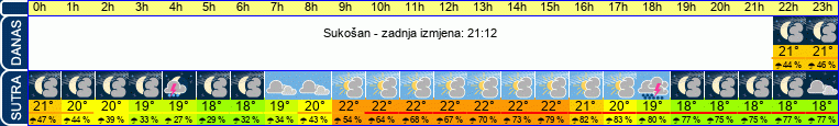 vrijeme