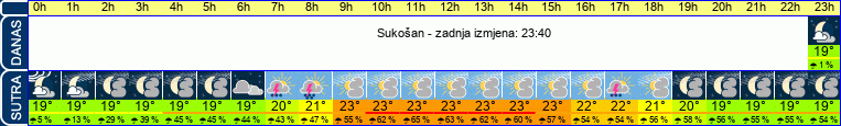 vrijeme
