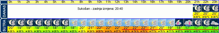 vrijeme