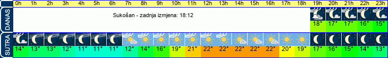 vrijeme