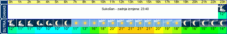 vrijeme