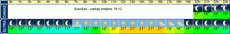 vrijeme