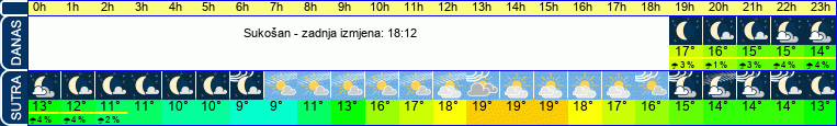 vrijeme