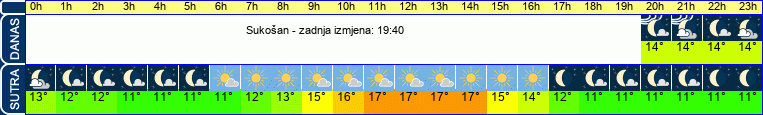 vrijeme