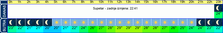vrijeme