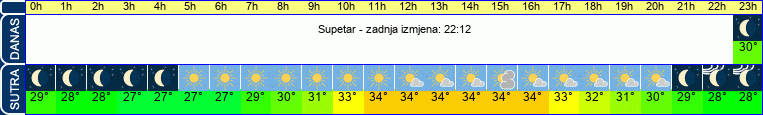 vrijeme