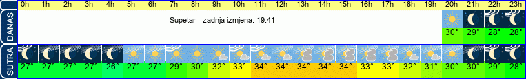 vrijeme