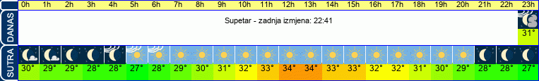vrijeme