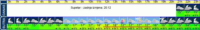 vrijeme