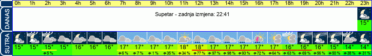 vrijeme