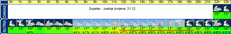 vrijeme
