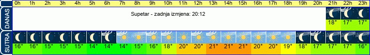 vrijeme