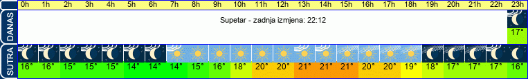 vrijeme