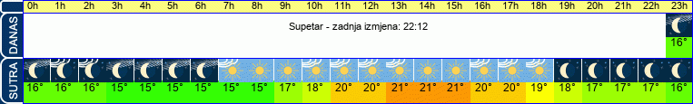 vrijeme