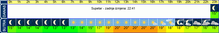 vrijeme