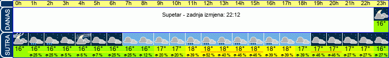 vrijeme