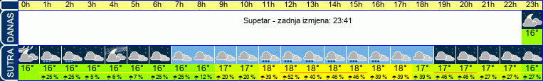 vrijeme